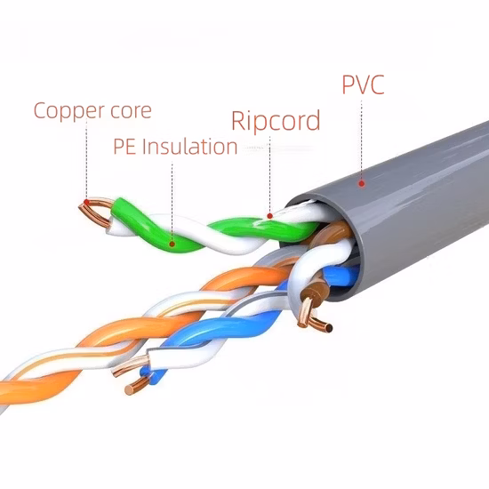 Prix ​​attractif d'approvisionnement d'usine Câble souterrain XLPE Câble conducteur en cuivre